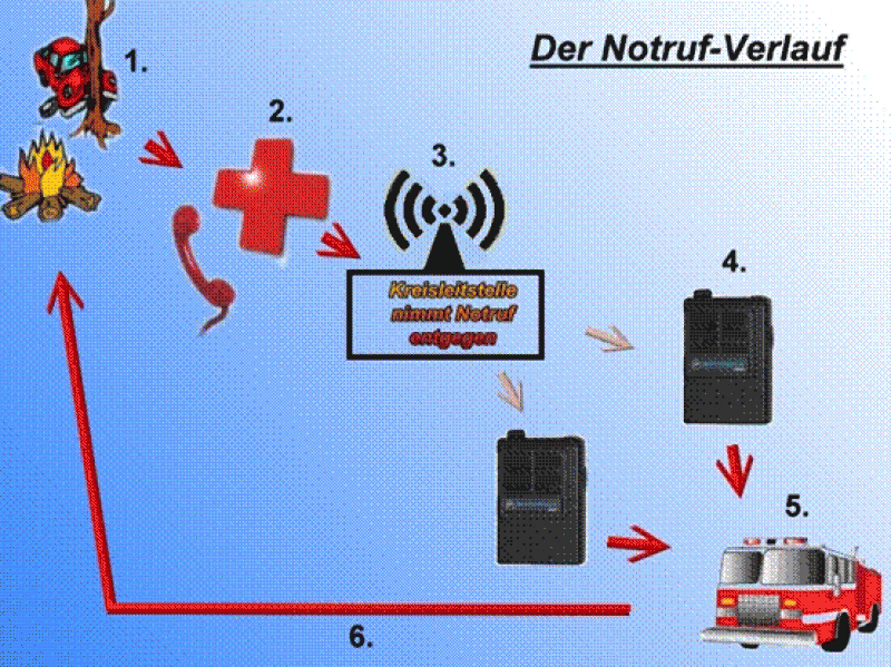 alarmierung